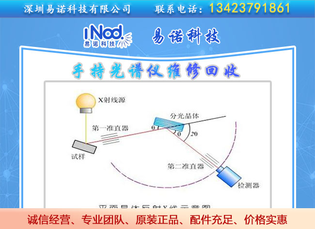 X射線(xiàn)熒光技術(shù)