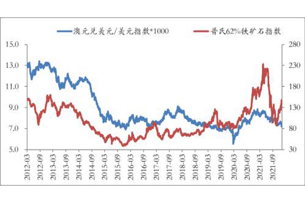 鐵礦石歷年價(jià)格波動(dòng)